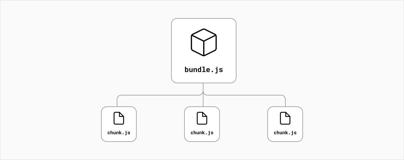 Image about code splitting process