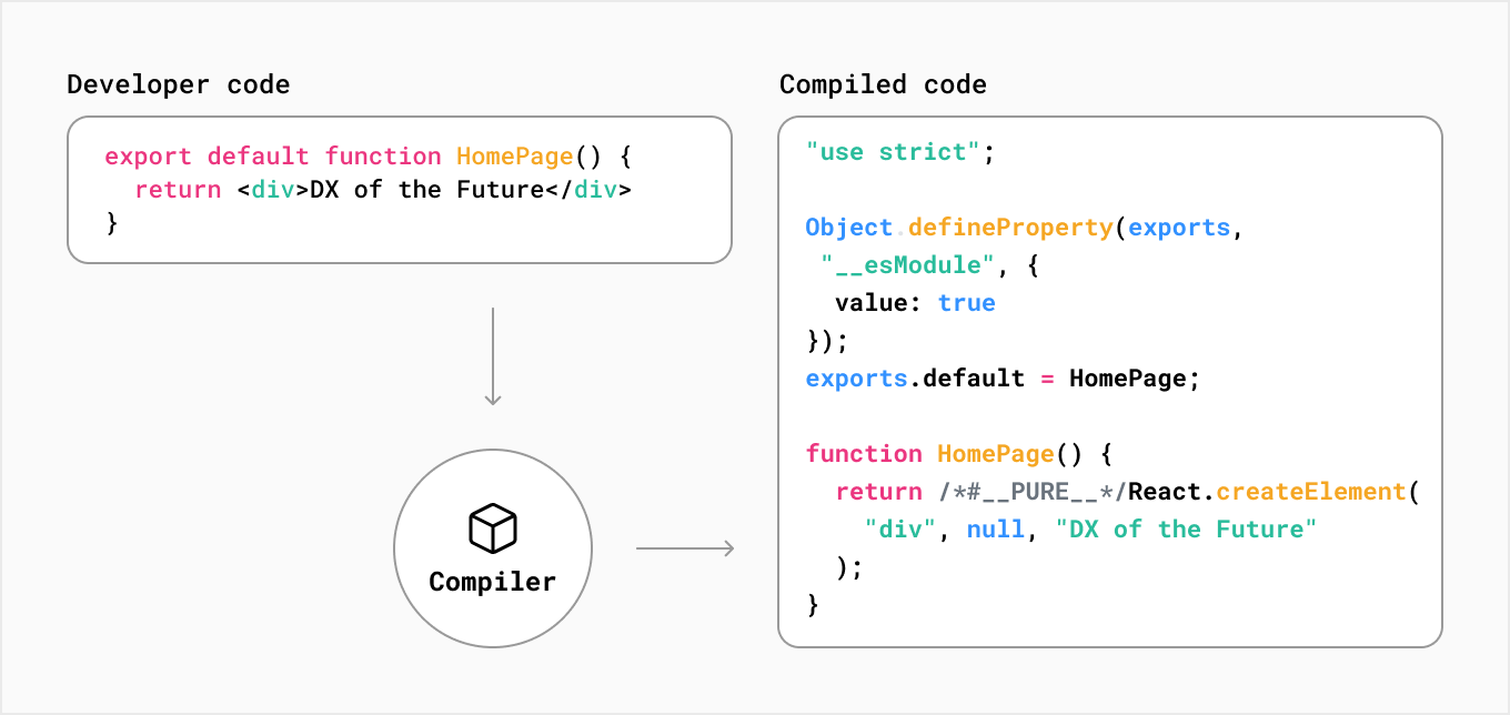 Image about compiling process